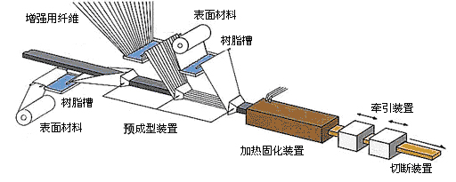 什么是玻璃钢